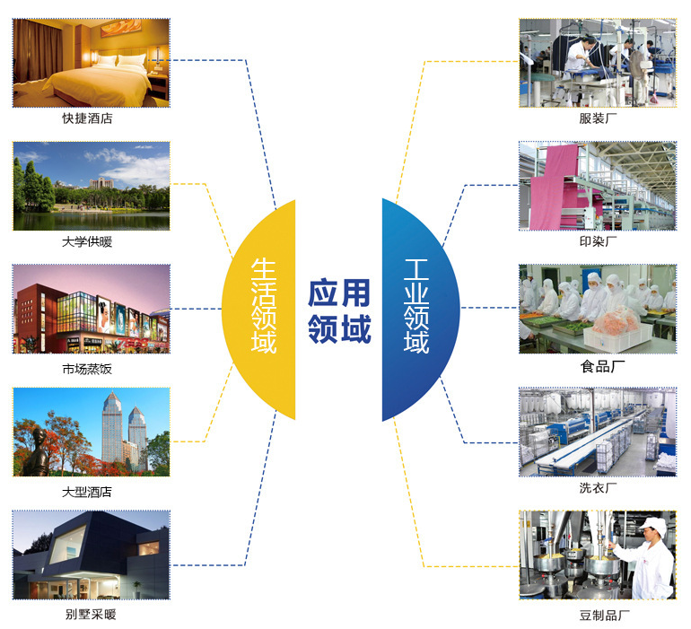 ��ʽ���P䓷����x�ı���Ҫ��;